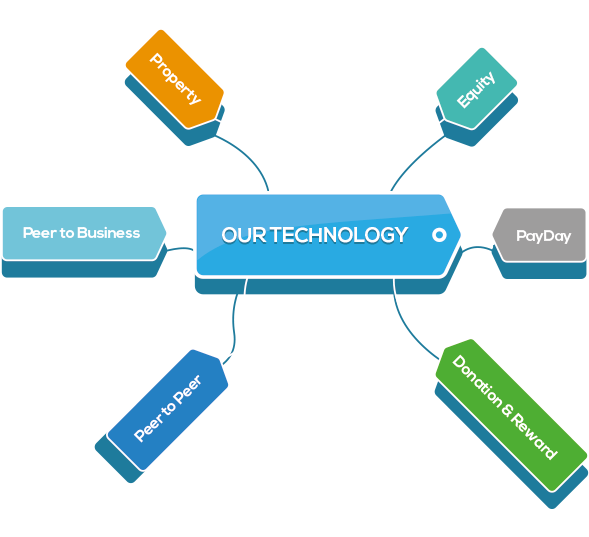 our-technology1