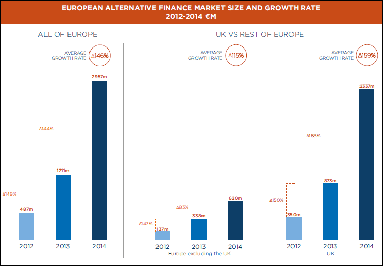 european report growth