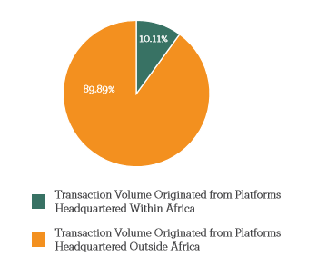 Africa-90-percent