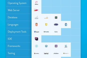 WLCF technology stack